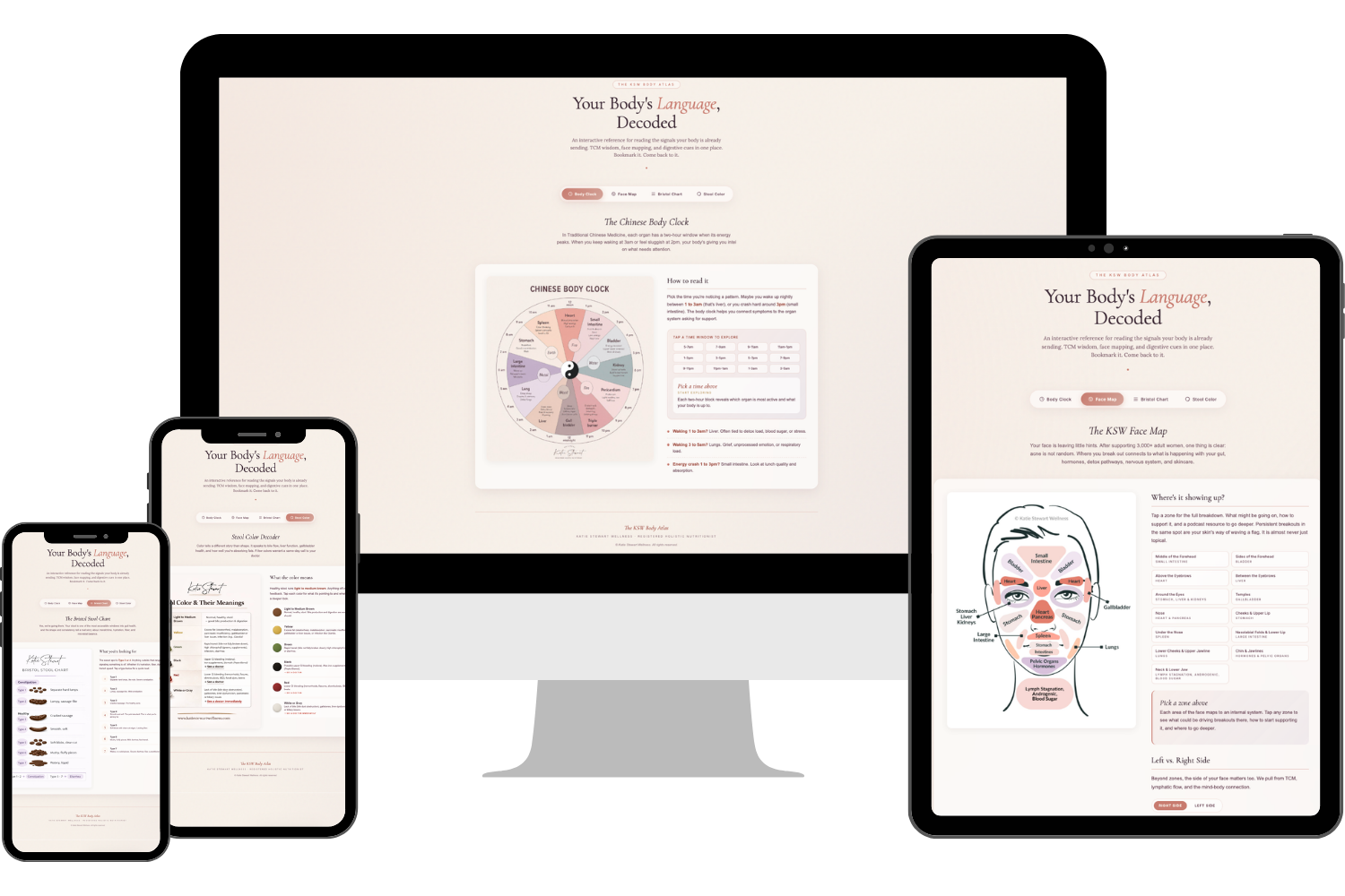 The KSW Body Atlas with face map, included inside The Acne Detox